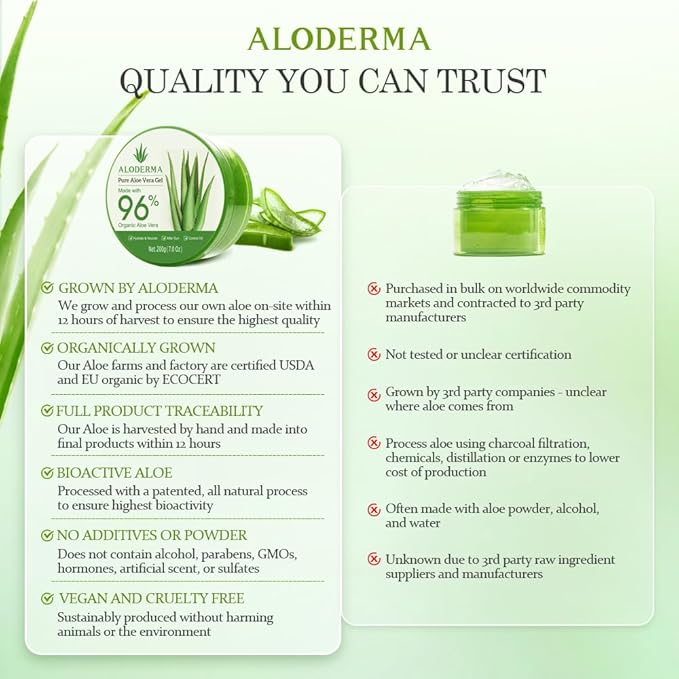 Aloderma Organic Aloe Vera Gel for Face & Body, 96% Pure Aloe Gel Made within 12 Hours of Harvest, Ideal for Skin, Scalp, & Hair Hydration, Calming Moisturizer for Soothing After Sun Care, 7.05oz
