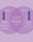 Tanologist Express Self Tan Water, Extra Hydrating