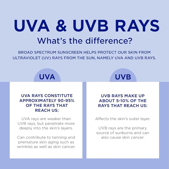 Coppertone Every Tone Sunscreen Spray SPF 50, Lightweight, Blends in Clear Sunscreen for All Skin Tones, Formulated with Nourishing Vitamin E, 5 Oz Bottle