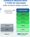 BioTrust Ageless Multi Collagen Peptides Powder – 5 Types (I, II, III, V, X) – Unflavored Collagen Powder for Women & Men – Hydrolyzed Protein – Grass Fed Beef, Fish, Chicken, Eggshell Membrane