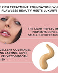 ARTDECO Rich Treatment Foundation - Deep Honey N°18 Fl Oz