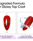 Gellen Gel Top Coat and