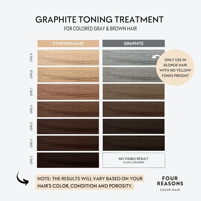 FOUR REASONS Color Mask - Graphite - (27 Colors) Toning Treatment, Color Depositing Conditioner, Tone & Enhance Color-Treated Hair - Semi Permanent Hair Dye, Vegan and Cruelty-Free, 6.76 fl oz