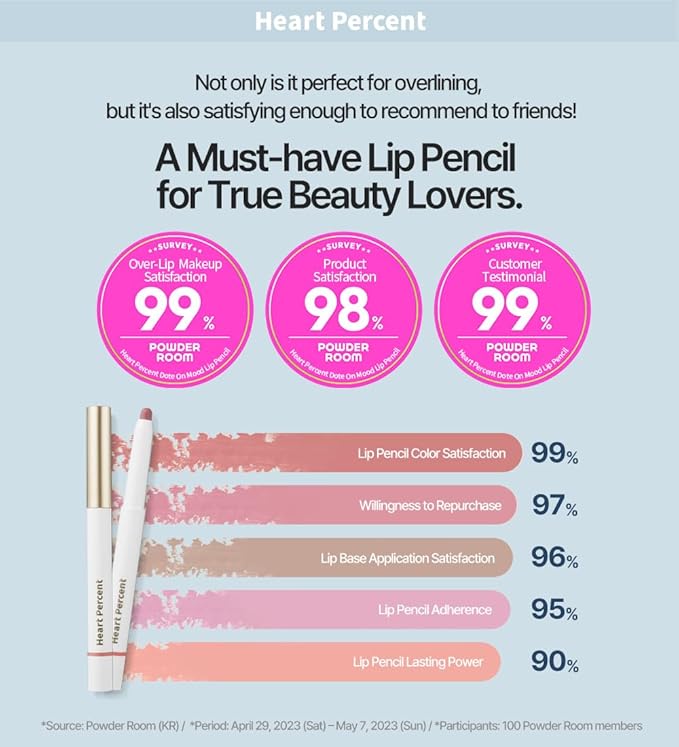 Heart Percent Dote On Mood Lip Liner Pencil, Long-Lasting Creamy Lip Crayon Smooth Lipliner Retractable Lipstick Overlip Line Color 0.8g, #19. Dusty Pink