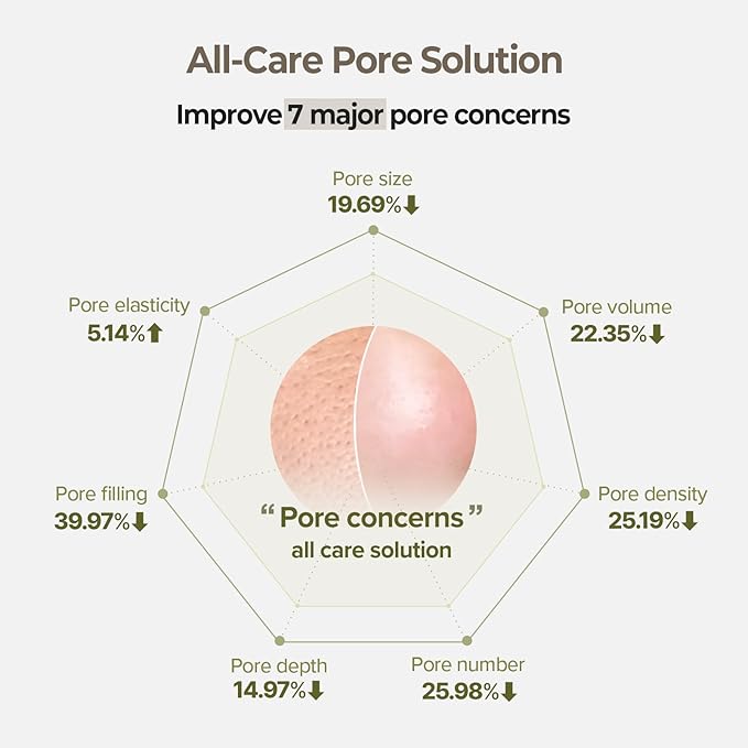 SKINFOOD Rice Serum, 48 Hours Fermented Rice Water Skincare Korean Serum for Face, Korean Rice Skincare for Natural Glow Glass Skin, Pore Minimizer, Rice Water Bright, 55ml/1.86fl.oz.