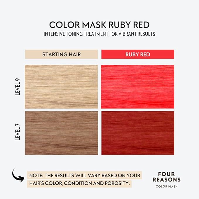 FOUR REASONS Color Mask INTENSE- Ruby Red, 6.76 fl oz - Semi Permanent Hair Dye for Lightened and Colored Hair, 100% Vegan Conditioner - Intensive Toning Treatment with 27 Colors - Cruelty Free