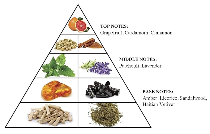 Al Haramain Azlan Oud Bleu - Arabian Perfume for Men - Long Lasting Fragrance with Notes of Cardamom, Cinnamon, Lavender, Patchouli, Sandalwood, Amber - Arabic Cologne - 3.33 oz Eau de Parfum Spray