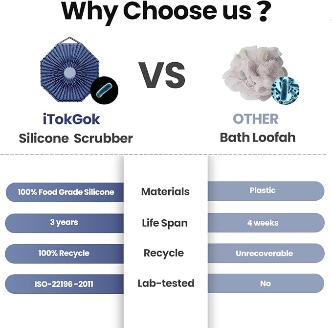 iTOKGOK® Premium 2-in-1 Silver-Infused Silicone Body Scrubber, Double-Sided Design Body Brush Silicone Body Scrubber Exfoliating Body Brushes for Sensitive Skin for Showering, Silicone Loofah - Blue