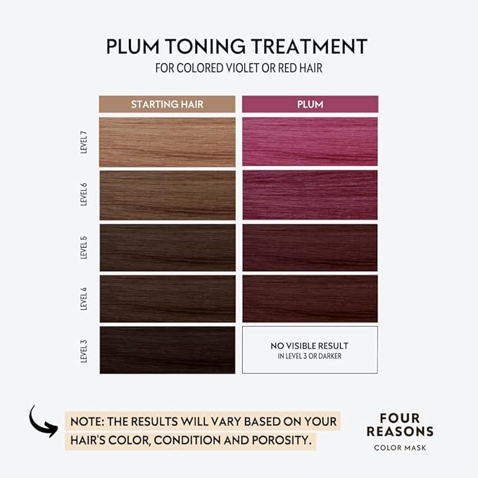Four Reasons Color Mask - Plum - (27 Colors) Toning Treatment, Color Depositing Conditioner, Tone & Enhance Color-Treated Hair - Semi Permanent Hair Dye, Vegan and Cruelty-Free, 6.76 fl oz