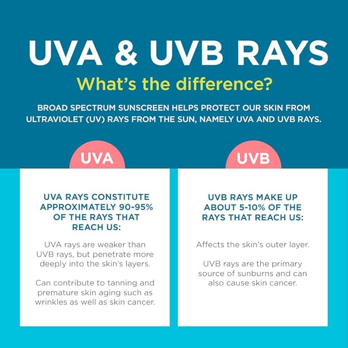 Coppertone Kids Sunscreen Spray SPF 50, Water Resistant Spray Sunscreen for Kids, Free From Oxybenzone, Octinoxate, PABA and Dyes, Pediatrician Recommended Sunblock, 5.5 Oz Can, Pack of 3