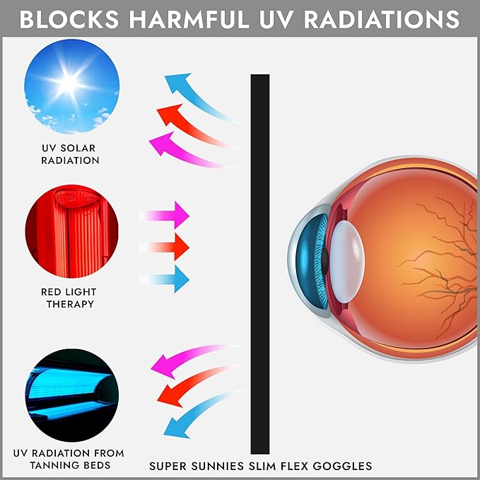 Super Sunnies Slim Flex UV Eye Protection, FDA Compliant Individual Tanning Goggles Eyeshields