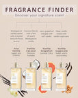 Lavanila Pure Vanilla Perfume for Women, 1.7 Fl Oz - Pure Madagascar Vanilla & Creamy Tonka Bean Fragrance, Clean and Natural Eau de Parfum Made In USA