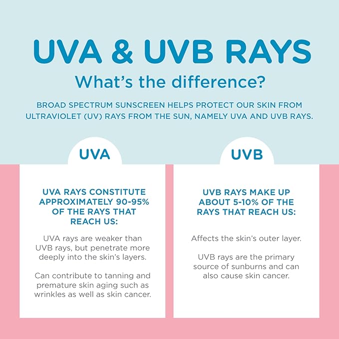 Coppertone Water Babies Sunscreen Lotion SPF 50, Pediatrician Recommended Water Resistant, 8 Fl Oz Bottle (Pack of 12)