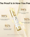 Hydrating Caffeine Eye Serum for Dark Circles & Puffiness - Anti-Wrinkle, Firming & Smooths Fine Lines - Retinol Under Eye Serum Treatment - 0.45 Oz