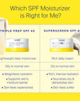 Supergoop! Triple Prep Weightless Multitasking Moisturizer SPF 40 Face Sunscreen - 1.7 fl oz - Hydrates & Protects Skin - Helps Filter Blue Light - Non-Comedogenic - For Normal to Oily Skin Types
