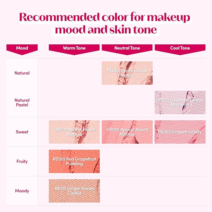 ETUDE Lovely Cookie Blusher #PK004 Peach Choux Wafers 4g