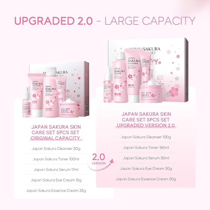 Skin Care, Skin Care Set, Skin