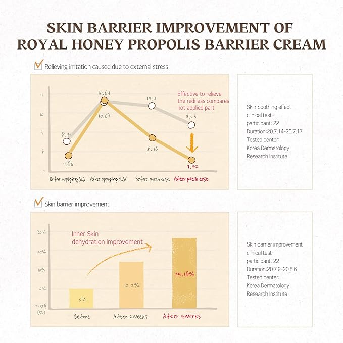 SKINFOOD Royal Honey Propolis Enrich Barrier Cream - 50% Black Bee Propolis & Royal Jelly Extract Face Cream - Propolis Serum for Skin - Royal Essence Facial Cream - 2.13 Fl. Oz (63 mL)