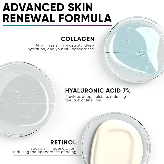 Face Moisturizer for Women, Hydrating Serum Travel Size Lotion with Collagen, Retinol, Hyaluronic Acid & Vitamin A, Anti Aging Face Cream, Made in USA, Facial Moisturizer Wrinkle Cream for Women, 1oz