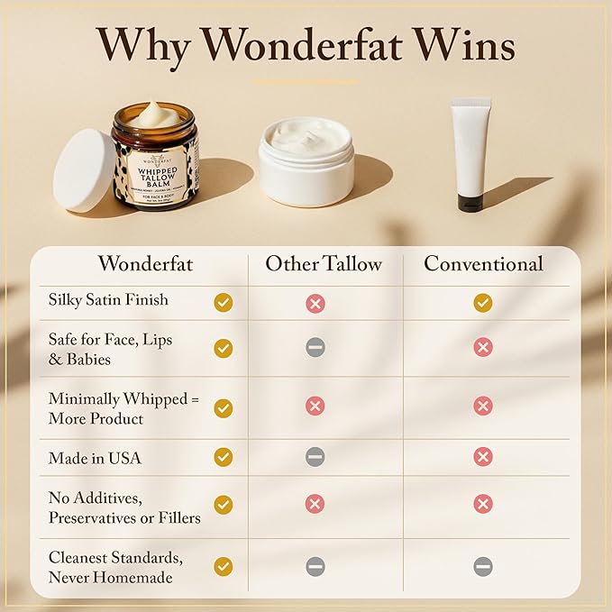 Beef Tallow for Skin & Face – Whipped Tallow & Honey Balm – 100% Grass Fed Tallow Face Moisturizer with Mango Butter, Jojoba Oil, Vitamin E – Organic Beef Tallow Balm for Dry Skin & Wrinkles – 3 oz