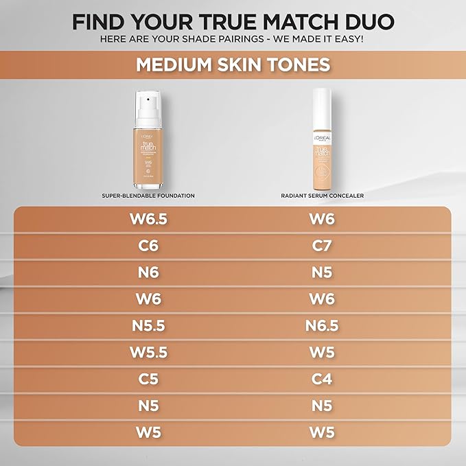 L'Oreal Paris True Match Super-Blendable Foundation, Medium Coverage Liquid Foundation Makeup, C5, Medium, 1 Fl Oz