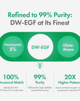 Easydew DW-EGF Melatoning Ampoule 1X - Hydrating Dark Spot Serum with Niacinamide & Glutathione for Uneven Skin - Fast Absorbing Day & Night Ampoule Korean Skin Care (Pump 0.27 fl oz, EGF 1X)