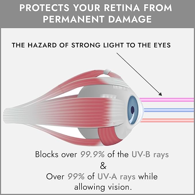 Super Sunnies Slim Flex UV Eye Protection, FDA Compliant Individual Tanning Goggles Eyeshields