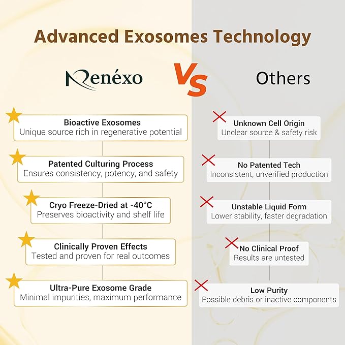 Exosomes Anti-Aging Face Serum for Woman Man | Exosomes for Skin, Rejuvenation, Hydrating, Hydrating & Firming Skincare | Ampoule with Hyaluronic Acid | 1 Set (8ml + 150mg)