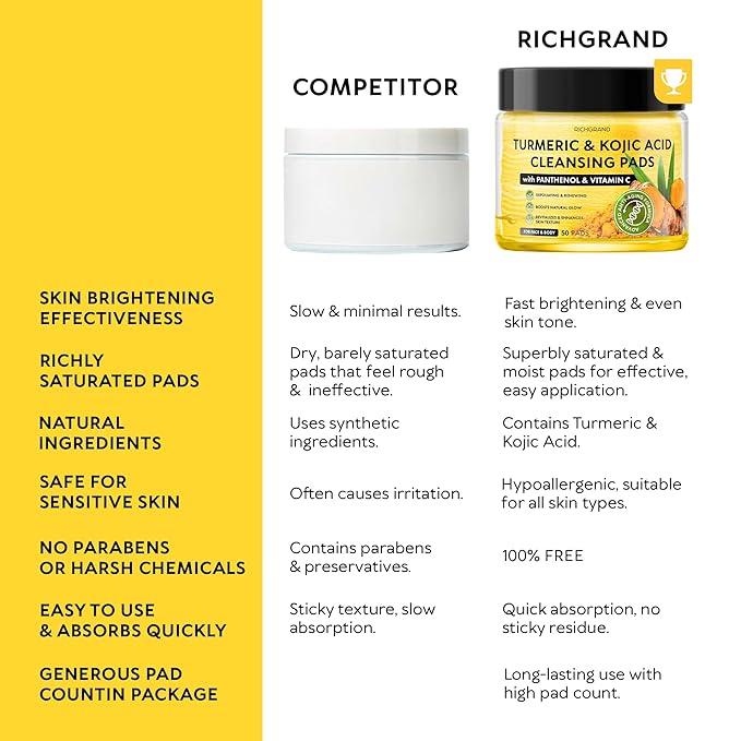 Turmeric Kojic Acid Cleansing Pads - Exfoliating Turmeric Pads for Face Dark Spots, Discoloration - Daily Skin Care for Men & Women - Natural Glow Facial Wash