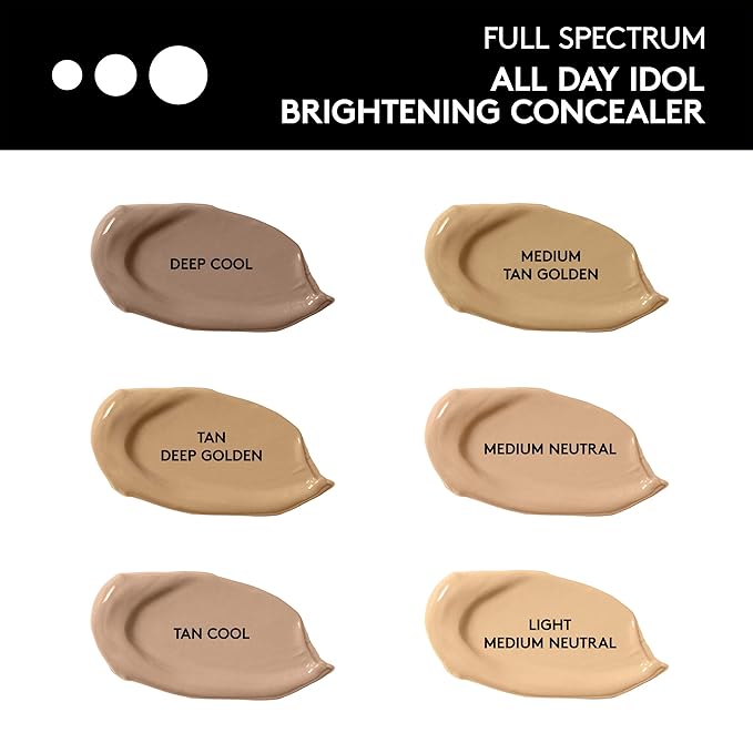 COVERGIRL All Day Idol, Brightening Concealer, Medium Neutral, 0.12 Ounce