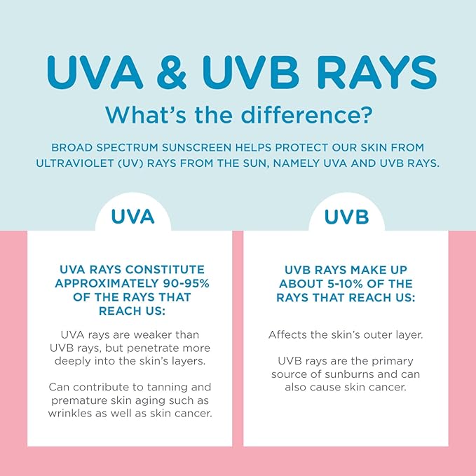 Coppertone WaterBabies Sunscreen Quick Cover Lotion Spray Broad Spectrum SPF 50 (6 Ounce) (Packaging may vary)