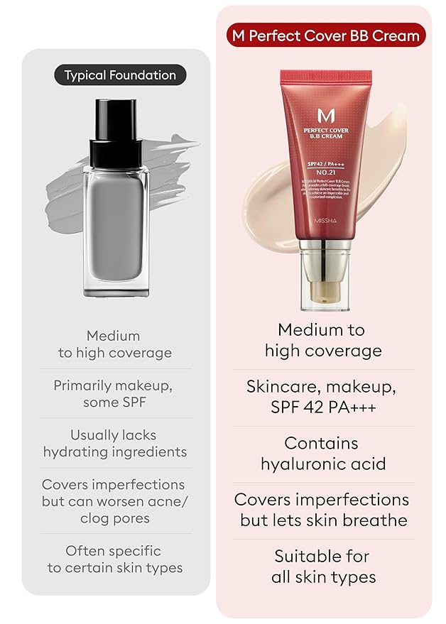 MISSHA M Perfect Cover BB Cream No.21 Light Beige - Light with Cool Undertone SPF 42 PA +++1.69 Fl Oz - Tinted Moisturizer for face with SPF