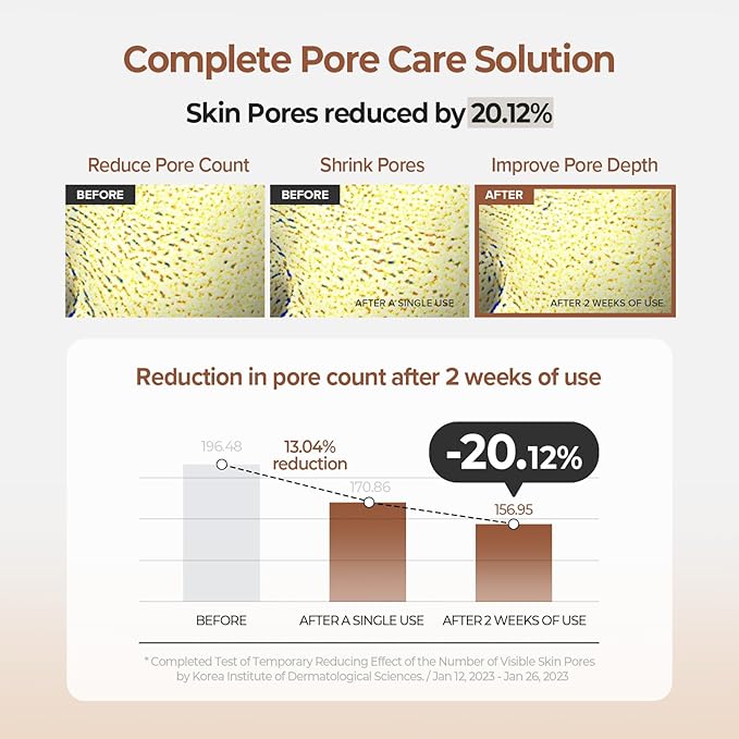 SKINFOOD Acorn Pore Peptide Toner Pad, Korean Skincare Facial Toner, Pore Tightening, Elasticity, Skin Texture Improvement, Firming Up Sagging Skin 8.81 oz (60 Pads)