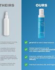 Hypochlorous Acid Spray – HOCl Face & Skin Mist for Acne, Eczema & Irritation – Multi-Purpose Skin Repair – Eyelid Cleanser, Post-Workout, Post-Procedure, Scalp & Sensitive Skin – 6.8 oz