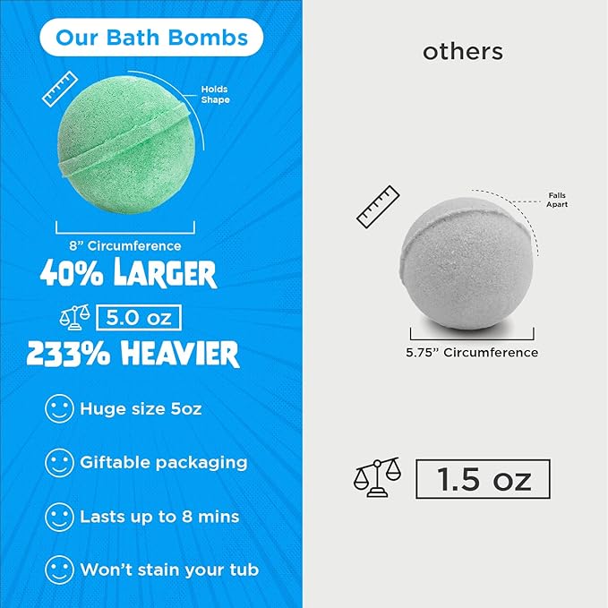 Poke Monster Bath Bombs for Kids with Surprise Toys Inside (6 Pack) - Large Bubble Bath Bomb for Boys, Girls, Toddlers - Fruity Scents, Made in USA, Skin-Safe - Birthday Gift by Two Sisters