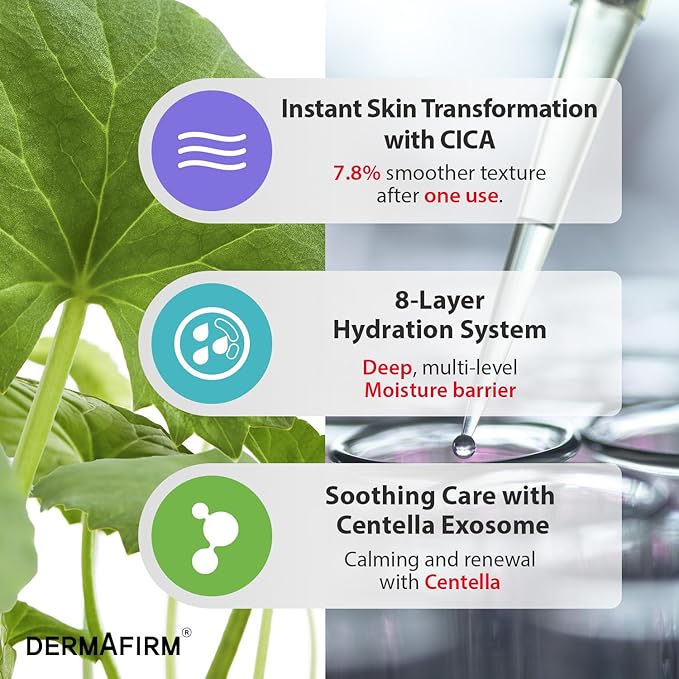 DERMAFIRM CICA AC Essence Toner 5.07 fl oz – Exfoliating with AHA BHA & Salicylic Acid, Centella Asiatica Soothing Toner for Sensitive, Oily & Dry Skin – K-Beauty Facial Toner for Pore Minimizer