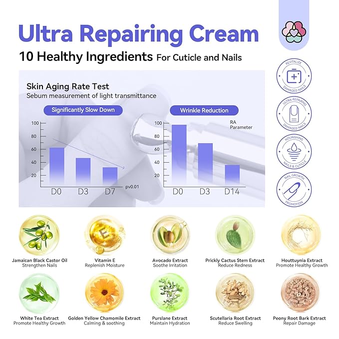 SAVILAND Ultra-Repairing Cuticle Cream: 20ml Organic Black Castor Oil Vitamin E Cuticle Softener for Deep Hydration Nail Care Aging Damaged Dry Cuticles Repair Nail Strengthener Home