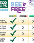 Eco Lips Bee Free Variety Pack