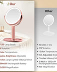 MIYADIVA Makeup Mirror with Lights,20X Magnifying Mirror with Light and Touch Switch, 2-Sided Vanity Mirror with 3 Colors and 80 LEDs, Metallic Rose Gold
