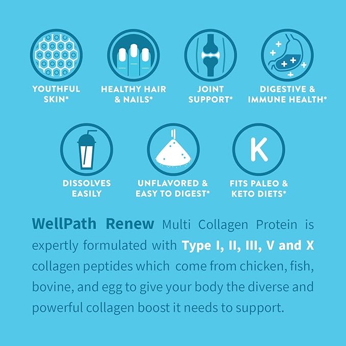 WellPath Renew Multi Collagen Protein Powder for Women | Hair, Nails, Skin | Hydrolyzed Grass-Fed Bovine, Marine, & Chicken Sources Collagen Peptides | Types I, II, III, V, X | 11 oz | 40 Servings