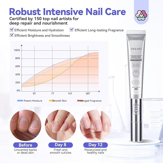 SAVILAND Ultra-Repairing Cuticle Cream: 20ml Organic Black Castor Oil Vitamin E Cuticle Softener for Deep Hydration Nail Care Aging Damaged Dry Cuticles Repair Nail Strengthener Home