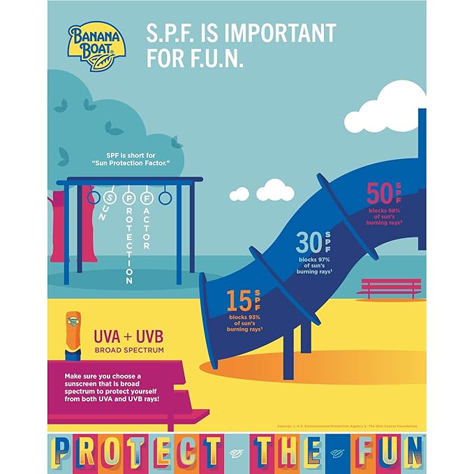 banana Boat Kids tear free,SPF 60 Sunscreen Lotion 8 oz / 240 ml