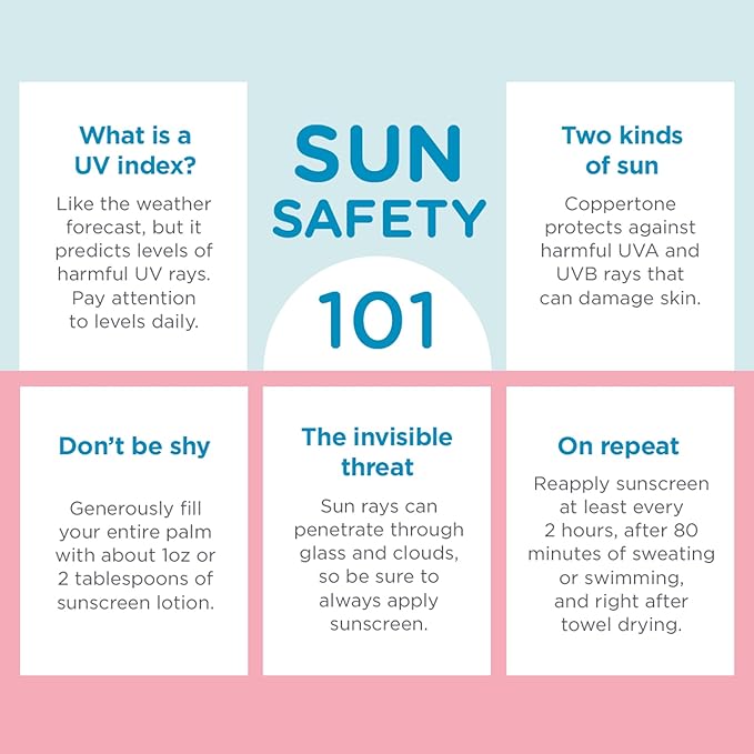 Coppertone WaterBabies Sunscreen Quick Cover Lotion Spray Broad Spectrum SPF 50 (6 Ounce) (Packaging may vary)