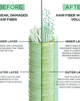 Garnier Fructis Hair Filler Fullness Repair Shampoo, Volumizing Shampoo with Polypeptides and Hair Repair Complex for Thin, Weak Split Ends, 10.1 Fl Oz