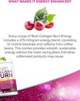 Multi Collagen Burn: MultiType Hydrolyzed Protein Peptides with Hyaluronic Acid, Vitamin C, SOD B Dimpless, Types I, II, III, V and X, with Caffeine 30 Servings Tropical Punch Flavored