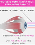 Super Sunnies Slim Flex UV Eye Protection, FDA Compliant Individual Tanning Goggles Eyeshields