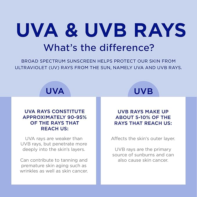 Coppertone Every Tone Invisible Finish Face Sunscreen SPF 55, Lightweight, Blends in Clear Sunscreen for All Skin Tones, 2 Fl Oz Tube