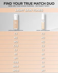 L'Oreal Paris True Match Super-Blendable Foundation, Medium Coverage Liquid Foundation Makeup, C1.5, Light, 1 Fl Oz