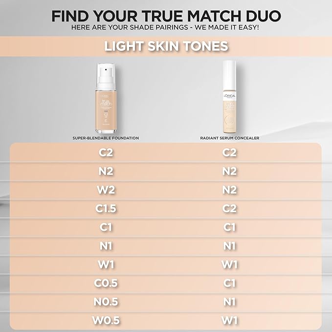 L'Oreal Paris True Match Super-Blendable Foundation, Medium Coverage Liquid Foundation Makeup, C2, Light, 1 Fl Oz