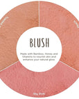 Burt’s Bees 100% Natural Blush with Vitamin E,